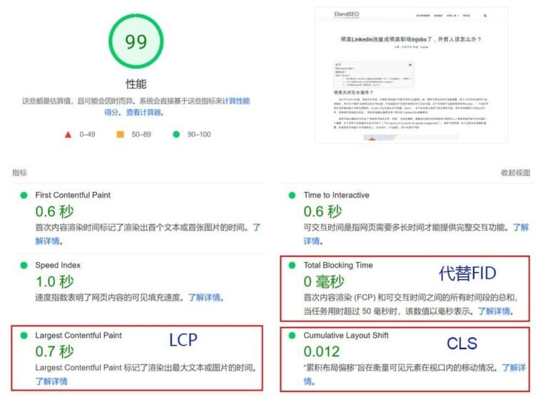 ElandSEO頁面 PageSpeed Insights