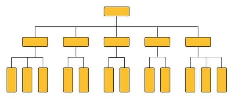 Flat Website Architecture