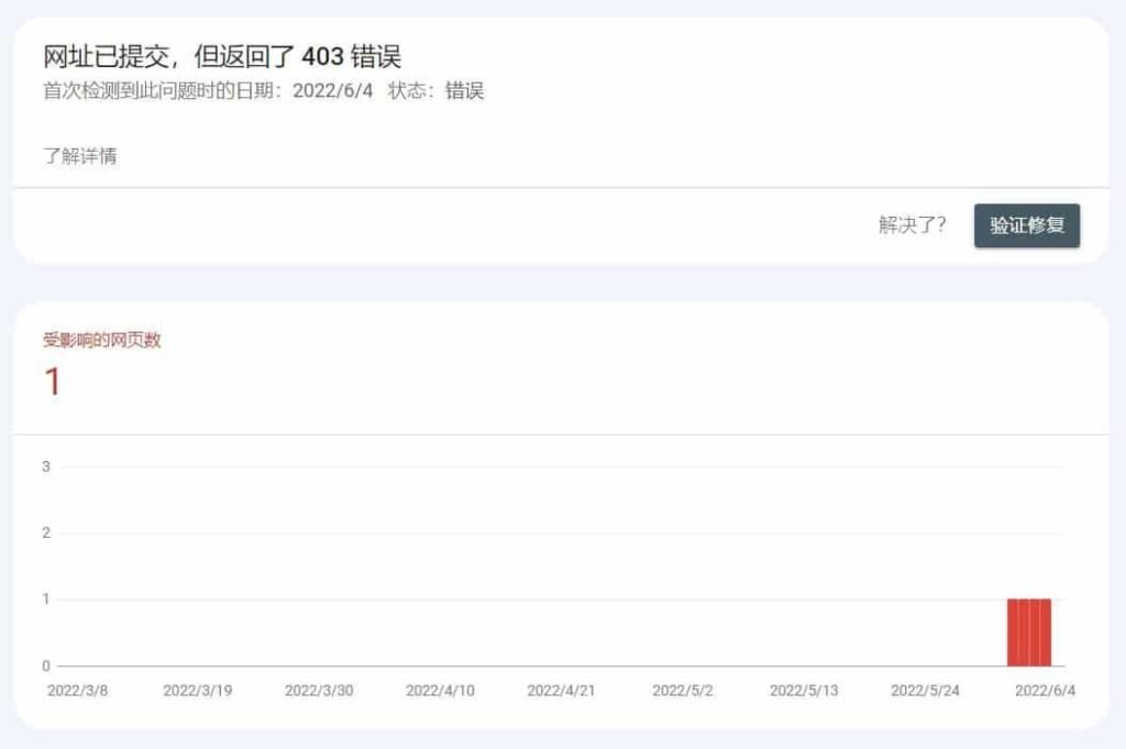 解决 403 错误 覆盖率问题